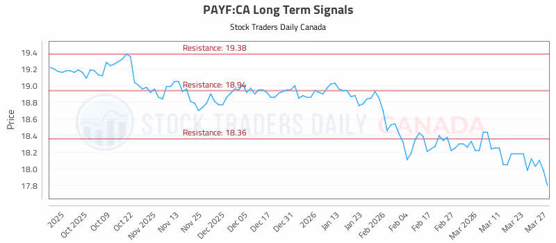 Stock Chart for PAYF:CA