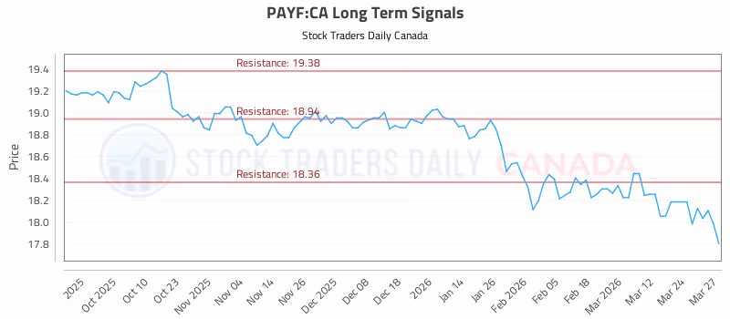 Stock Chart for PAYF:CA