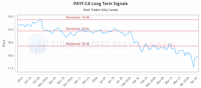 Stock Chart for PAYF:CA