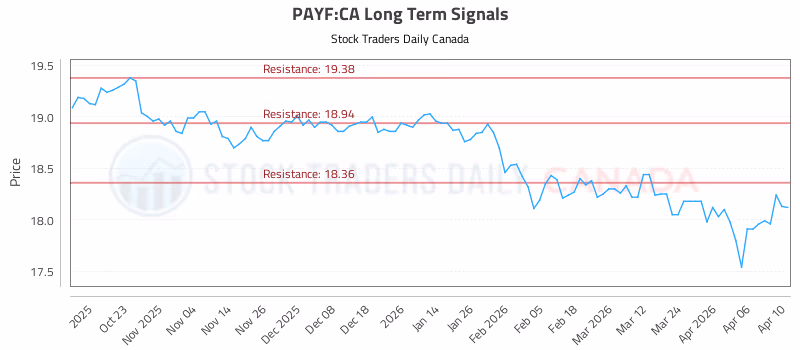 Stock Chart for PAYF:CA
