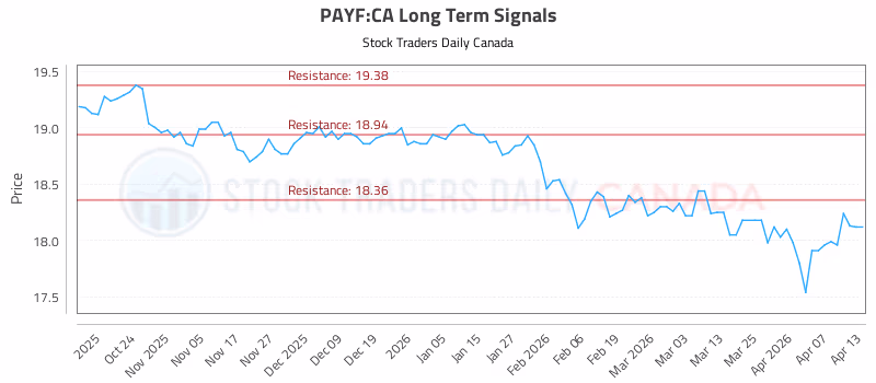 Stock Chart for PAYF:CA