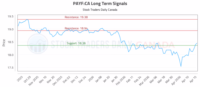 Stock Chart for PAYF:CA