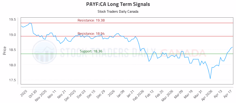 Stock Chart for PAYF:CA