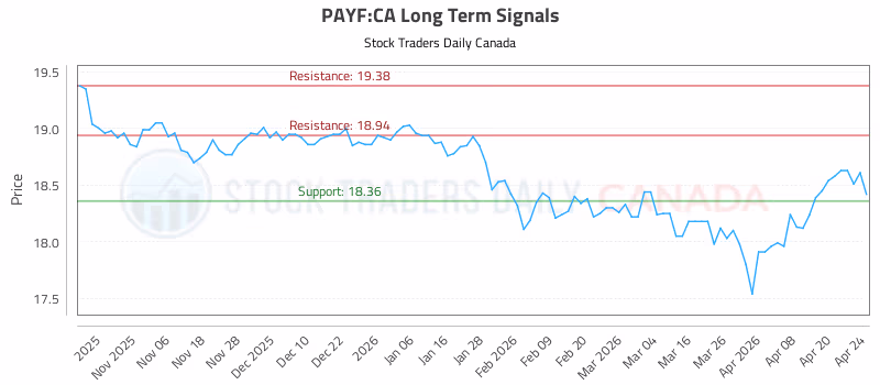 Stock Chart for PAYF:CA