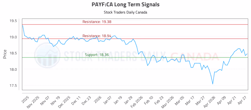Stock Chart for PAYF:CA