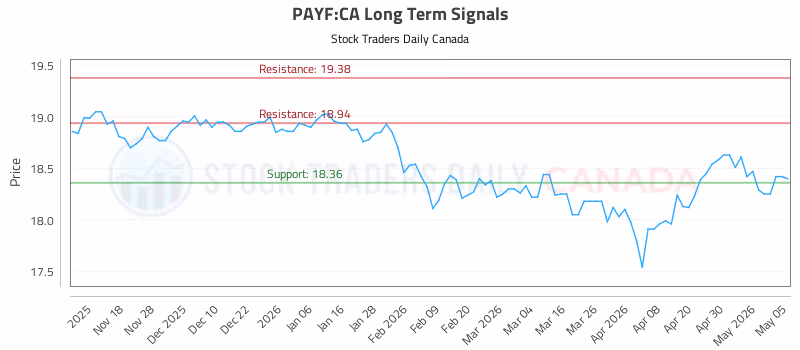 Stock Chart for PAYF:CA