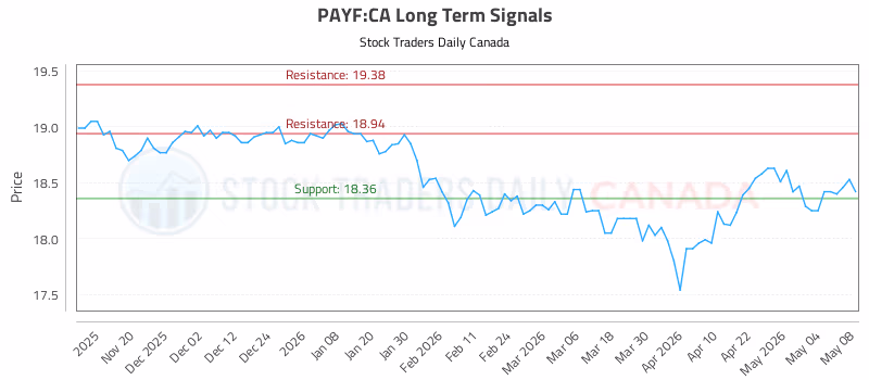 Stock Chart for PAYF:CA