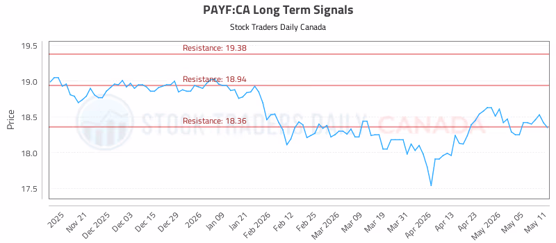 Stock Chart for PAYF:CA