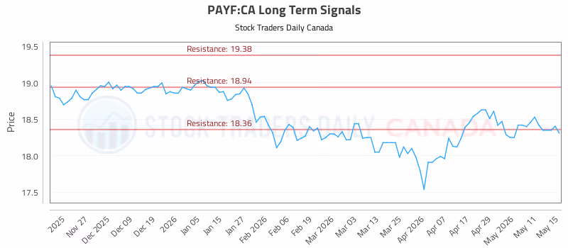 Stock Chart for PAYF:CA