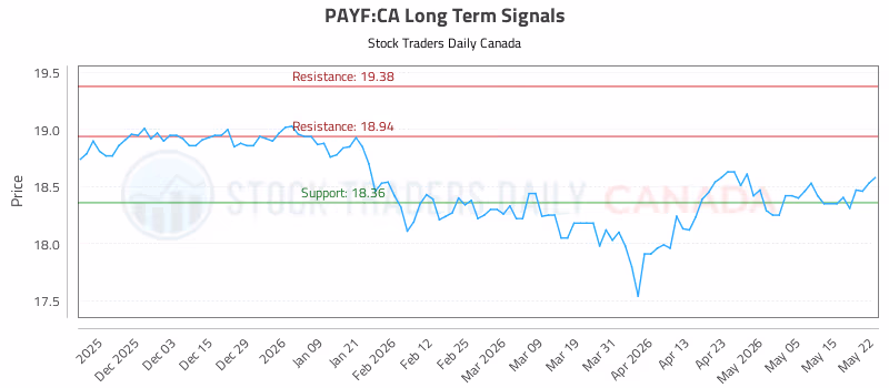 Stock Chart for PAYF:CA