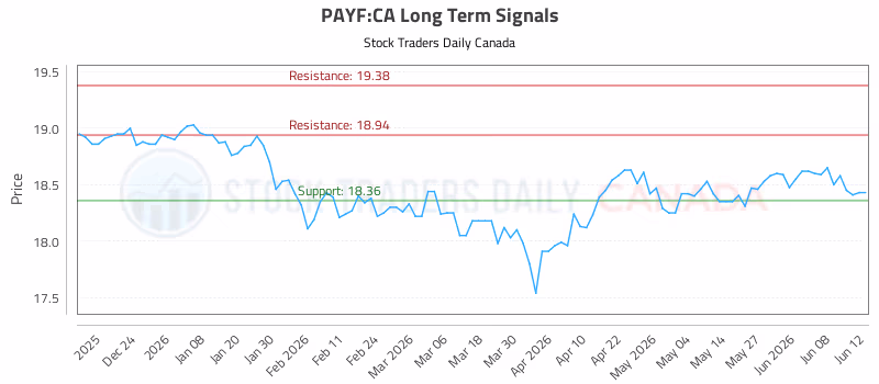 Stock Chart for PAYF:CA