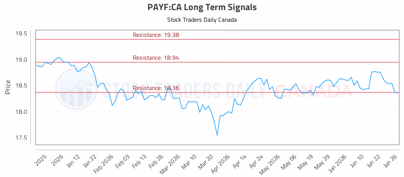 Stock Chart for PAYF:CA