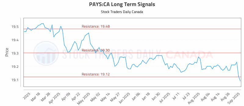 Stock Chart for PAYS:CA