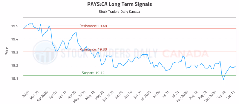 Stock Chart for PAYS:CA