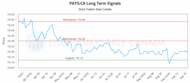 Stock Chart for PAYS:CA