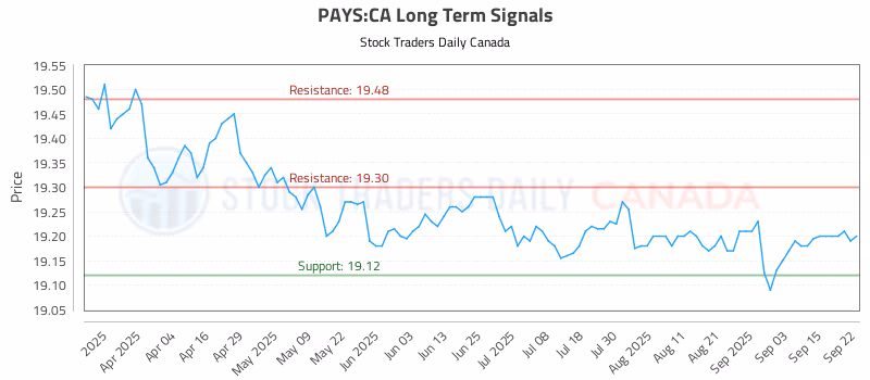 Stock Chart for PAYS:CA