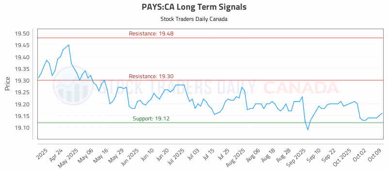 Stock Chart for PAYS:CA