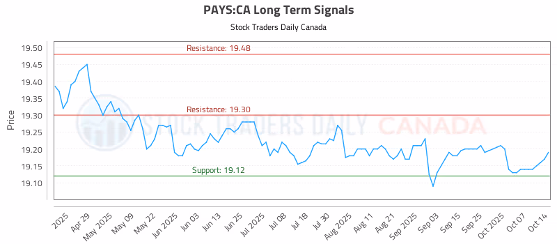 Stock Chart for PAYS:CA