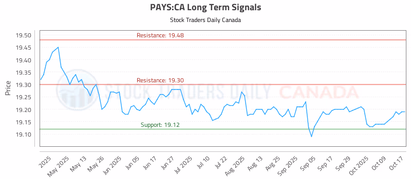 Stock Chart for PAYS:CA