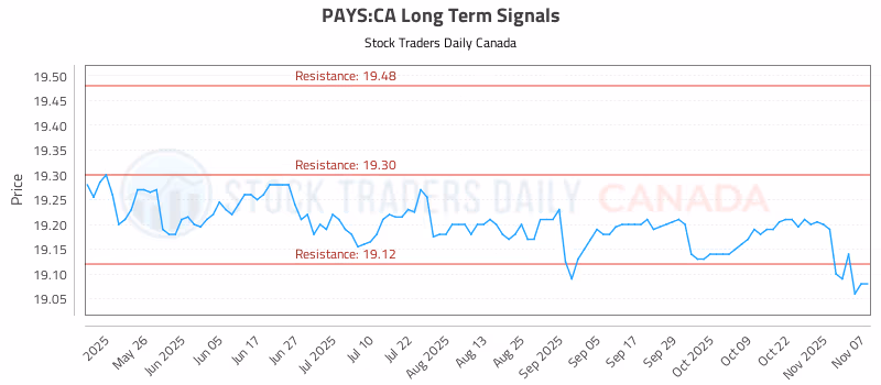 Stock Chart for PAYS:CA