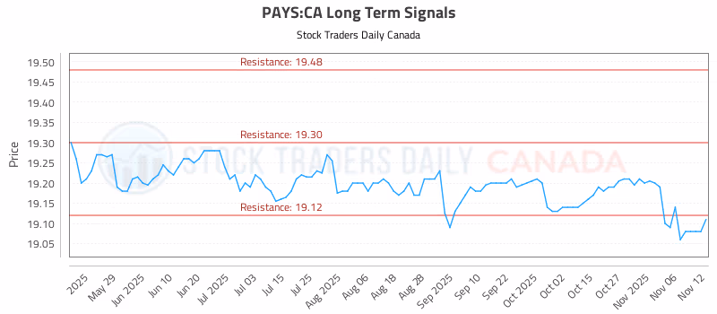 Stock Chart for PAYS:CA