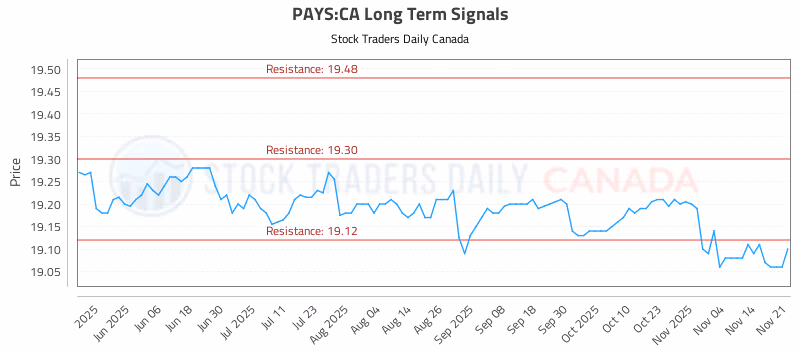 Stock Chart for PAYS:CA