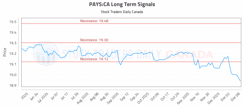 Stock Chart for PAYS:CA