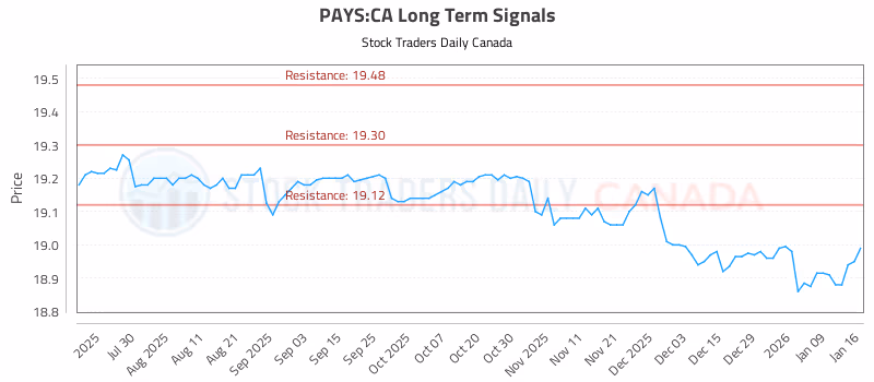 Stock Chart for PAYS:CA