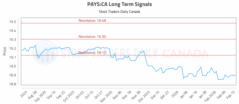 Stock Chart for PAYS:CA