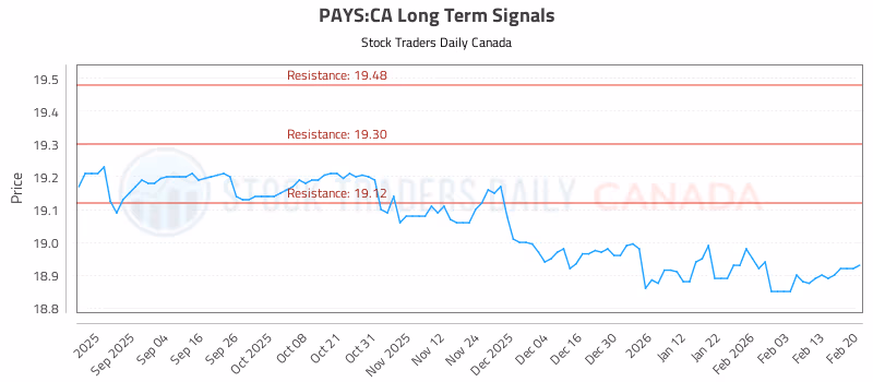 Stock Chart for PAYS:CA