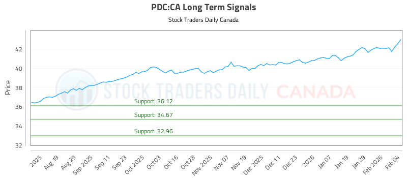 (PDC) Trading Performance and Risk Management