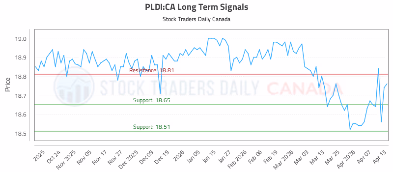 Stock Chart for PLDI:CA