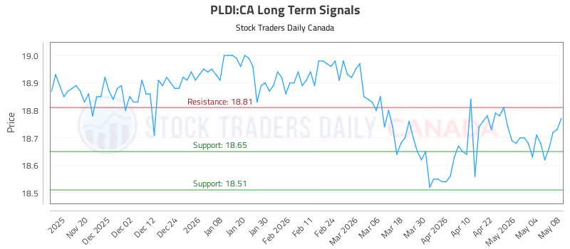Stock Chart for PLDI:CA