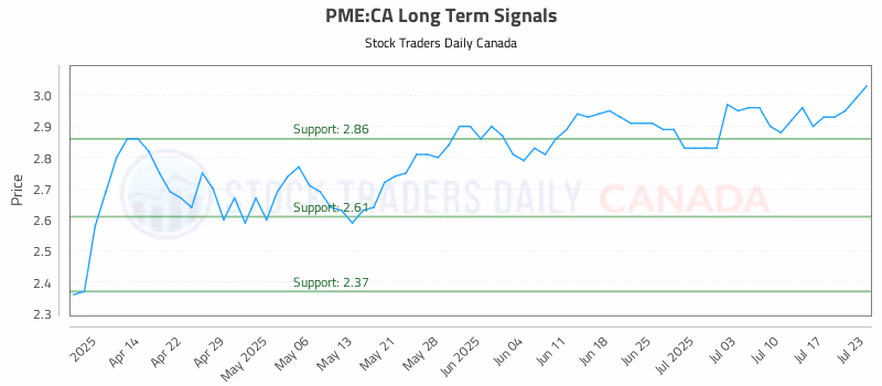 Stock Chart for PME:CA