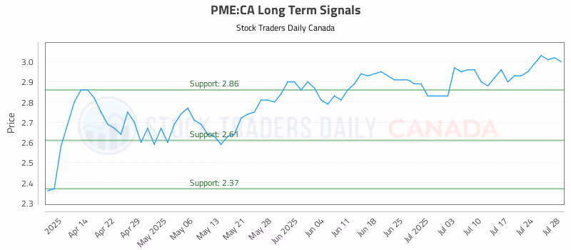 Stock Chart for PME:CA