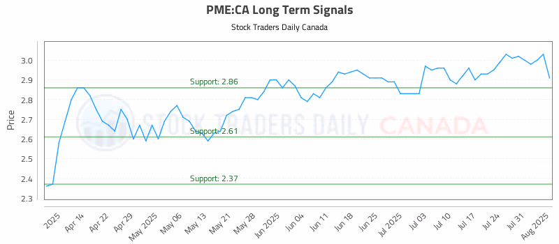 Stock Chart for PME:CA
