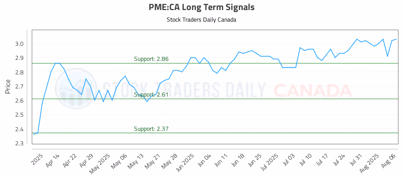 Stock Chart for PME:CA