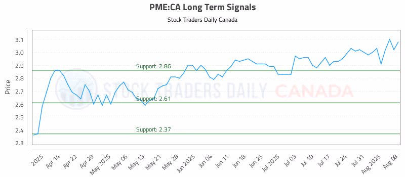 Stock Chart for PME:CA