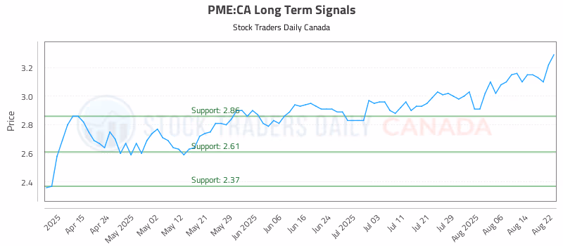 Stock Chart for PME:CA
