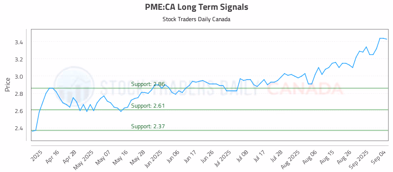 Stock Chart for PME:CA