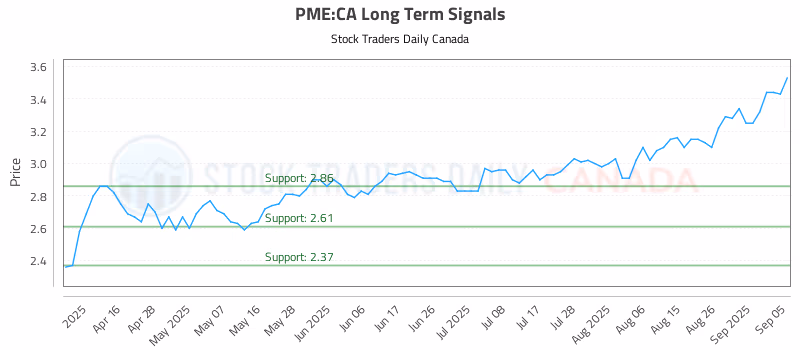 Stock Chart for PME:CA