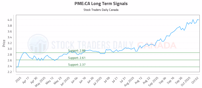 Stock Chart for PME:CA