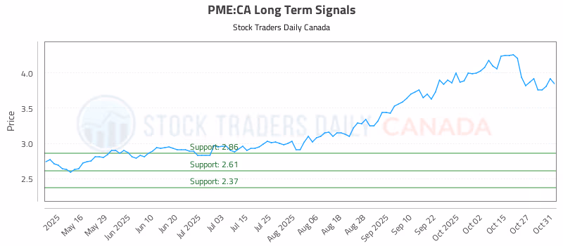 Stock Chart for PME:CA