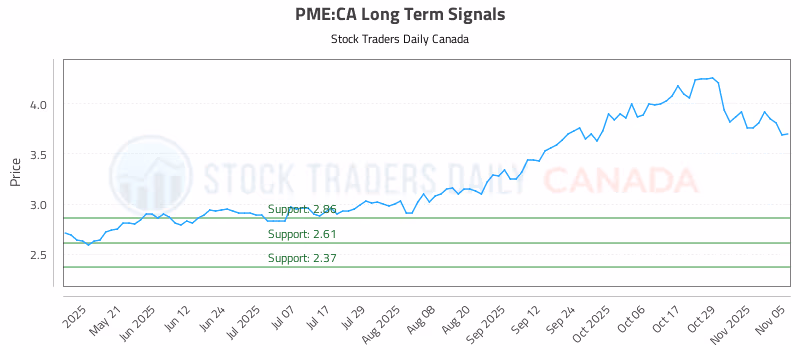 Stock Chart for PME:CA