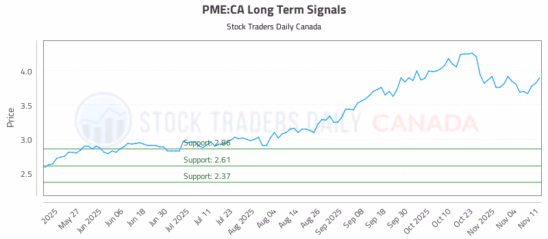 Stock Chart for PME:CA