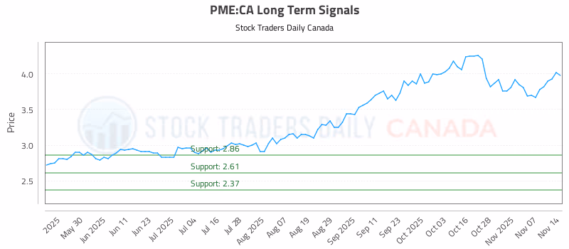 Stock Chart for PME:CA