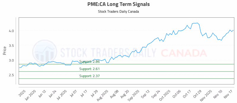 Stock Chart for PME:CA