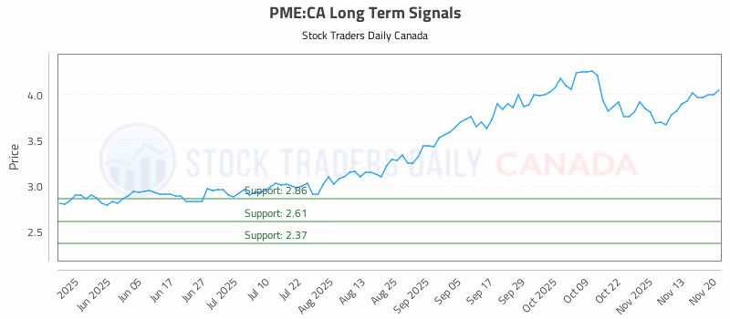 Stock Chart for PME:CA