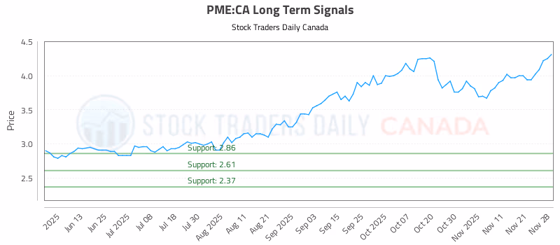 Stock Chart for PME:CA