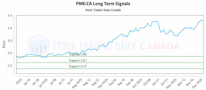 Stock Chart for PME:CA